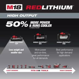 Milwaukee M18 REDLITHIUM HIGH OUTPUT CP 3.0 Ah 18V Lithium-Ion Battery Pack thumbnail 3