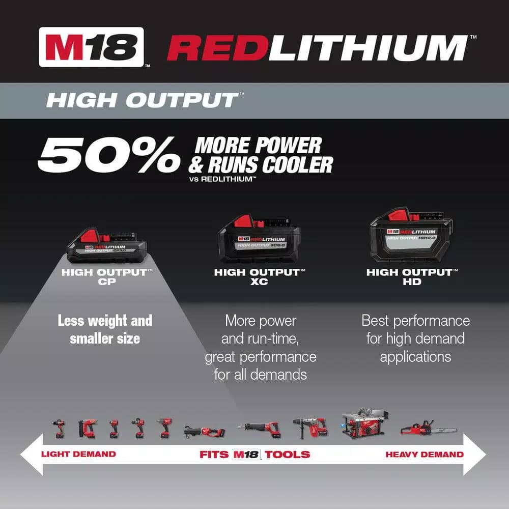 Milwaukee M18 REDLITHIUM HIGH OUTPUT CP 3.0 Ah 18V Lithium-Ion Battery Pack