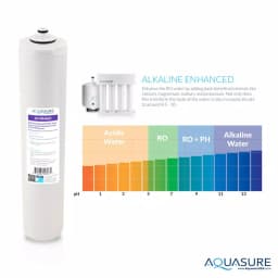 Aquasure Premier Series Alkaline Remineralizing Reverse Osmosis Water Filtration System with Chrome Faucet thumbnail 2