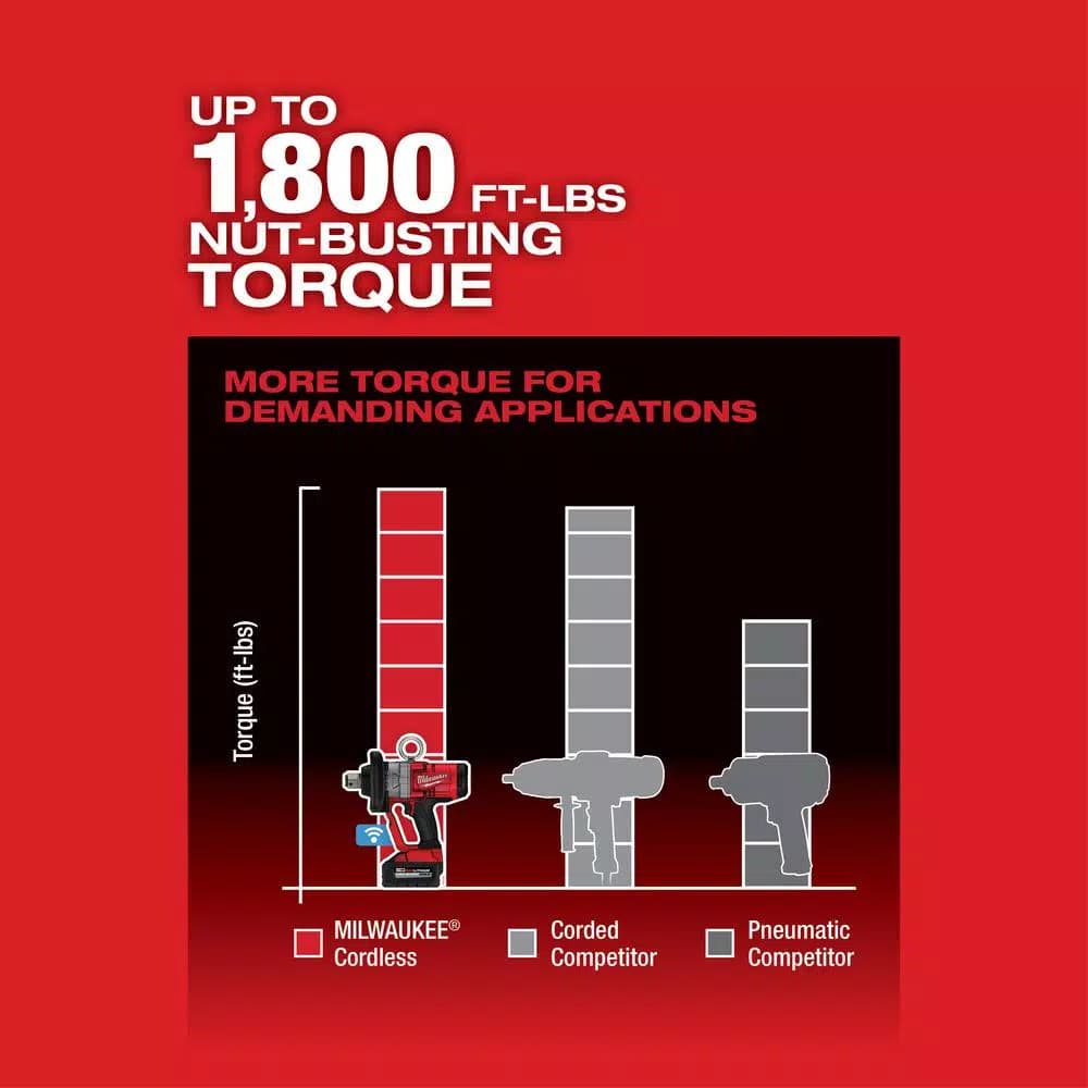 Milwaukee M18 FUEL 1 in. High Torque Impact Wrench with ONE-KEY, 18V Brushless Cordless (Tool-Only)