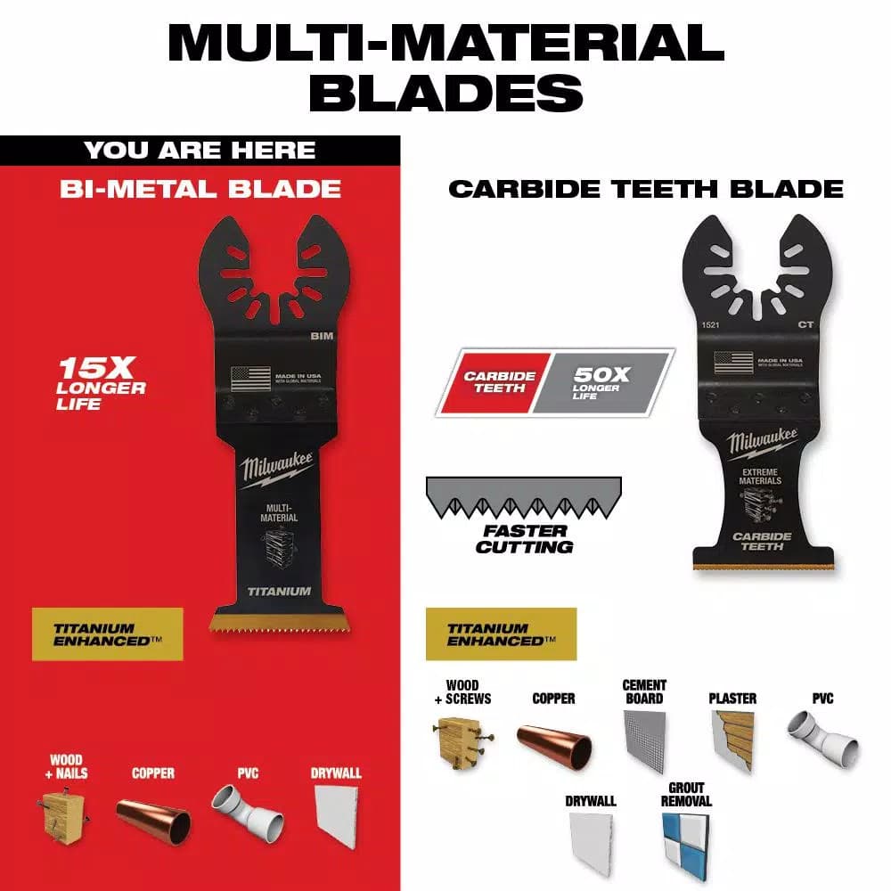 Milwaukee OPEN-LOK 5-Piece Oscillating Multi-Tool Blade Variety Pack