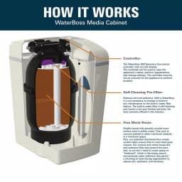 Waterboss Acid-Neutralizing Whole-House Water Filter, Sand Filtration System thumbnail 9