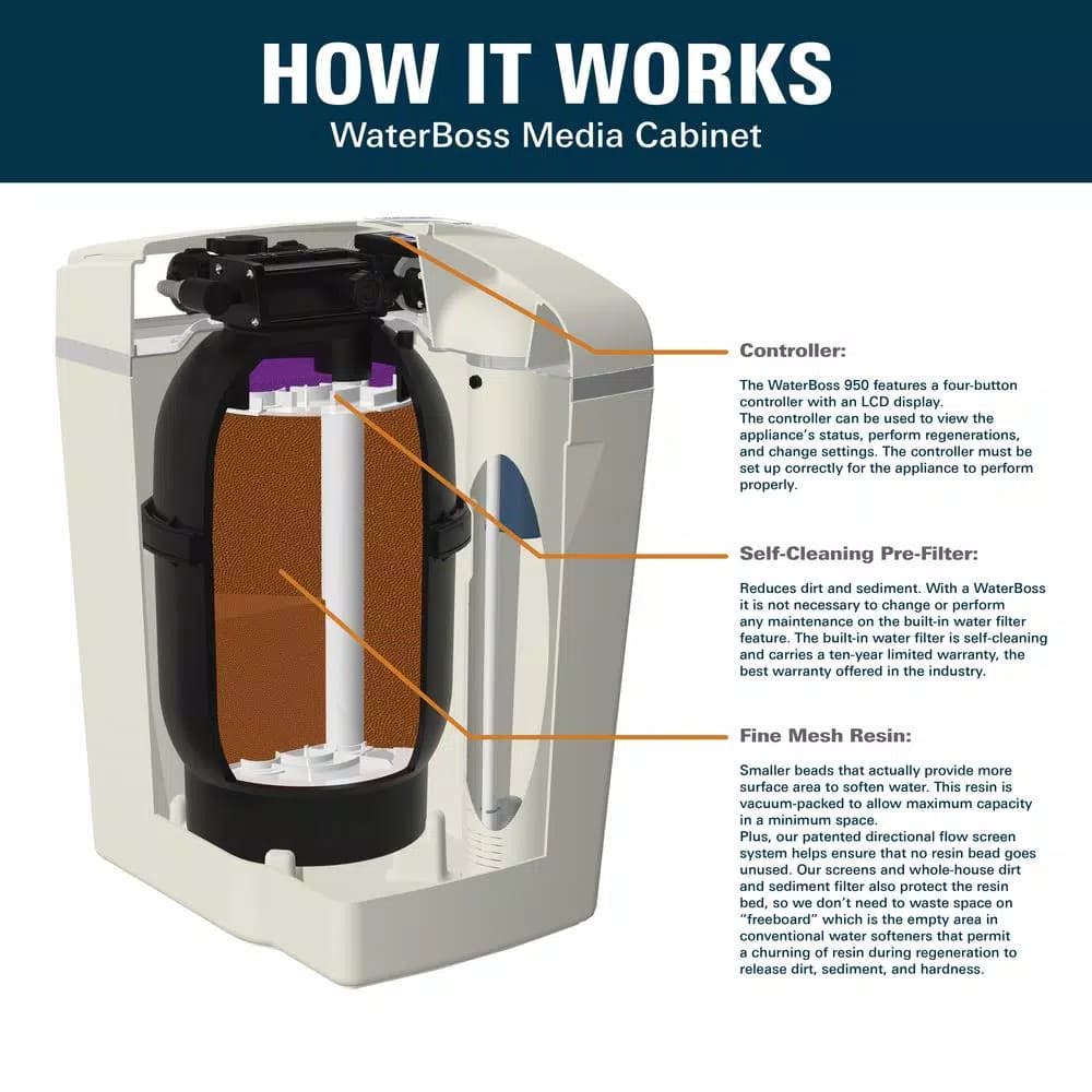 Waterboss Acid-Neutralizing Whole-House Water Filter, Sand Filtration System