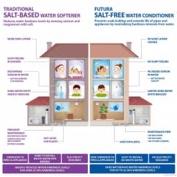 APEC Water Systems APEC Whole House Water Filtration and Salt-Free Water Softener System, 10 GPM thumbnail 3