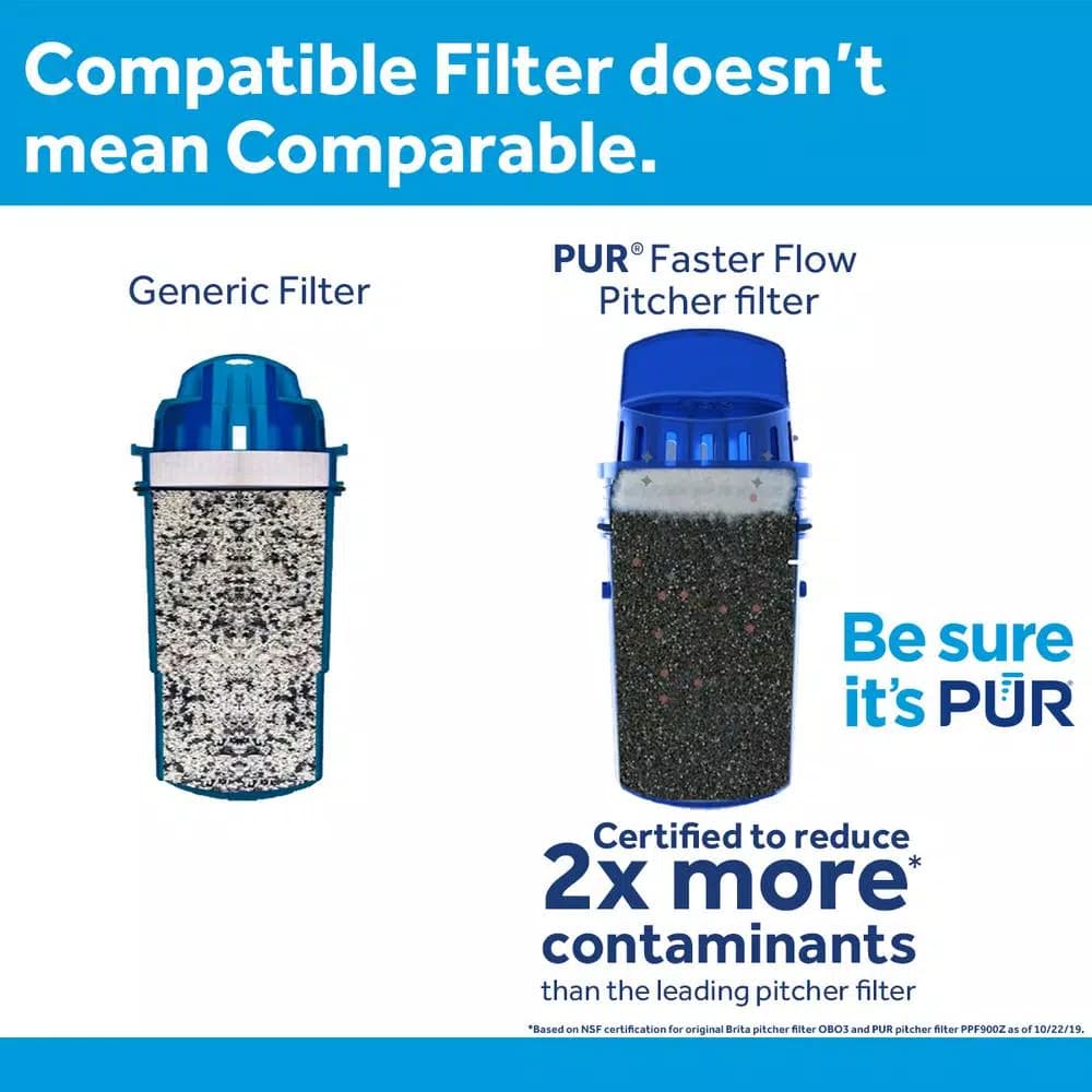 PUR Replacement Water Pitcher Filter Cartridges with MAXION Technology, 3-Pack