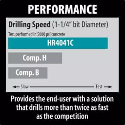 Makita 1-9/16 in. 12 Amp Corded Spline Rotary Hammer Drill with Hard Case thumbnail 7