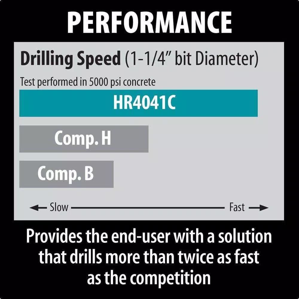 Makita 1-9/16 in. 12 Amp Corded Spline Rotary Hammer Drill with Hard Case