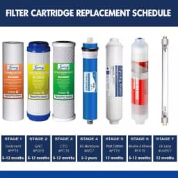 iSpring 100GPD Reverse Osmosis Membrane Replacement Filter, 1.8" x 12" thumbnail 4