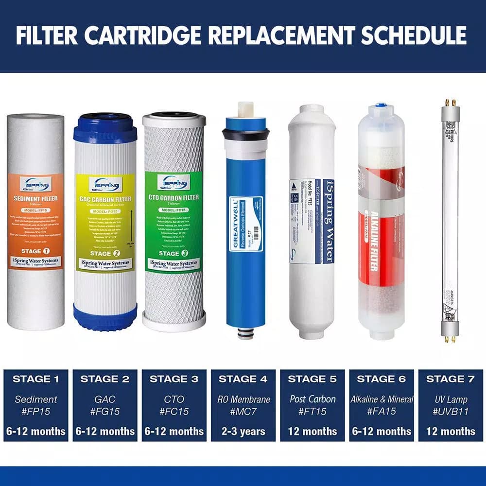 iSpring 100GPD Reverse Osmosis Membrane Replacement Filter, 1.8" x 12"