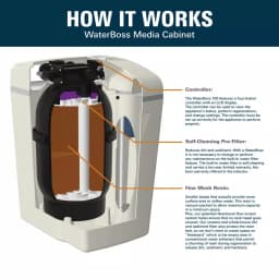 Waterboss 22,000-Grain Water Softener System with Sediment Filter thumbnail 3