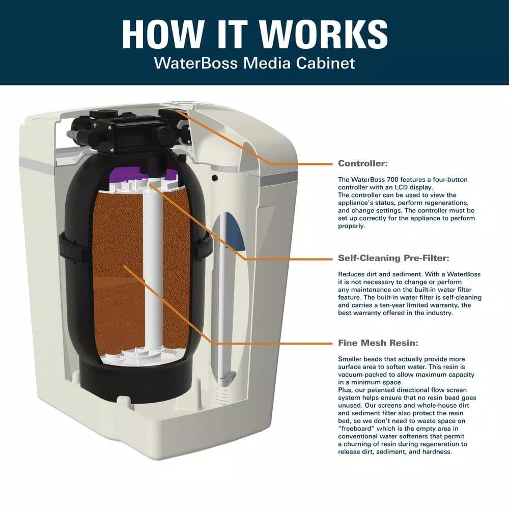 Waterboss 22,000-Grain Water Softener System with Sediment Filter