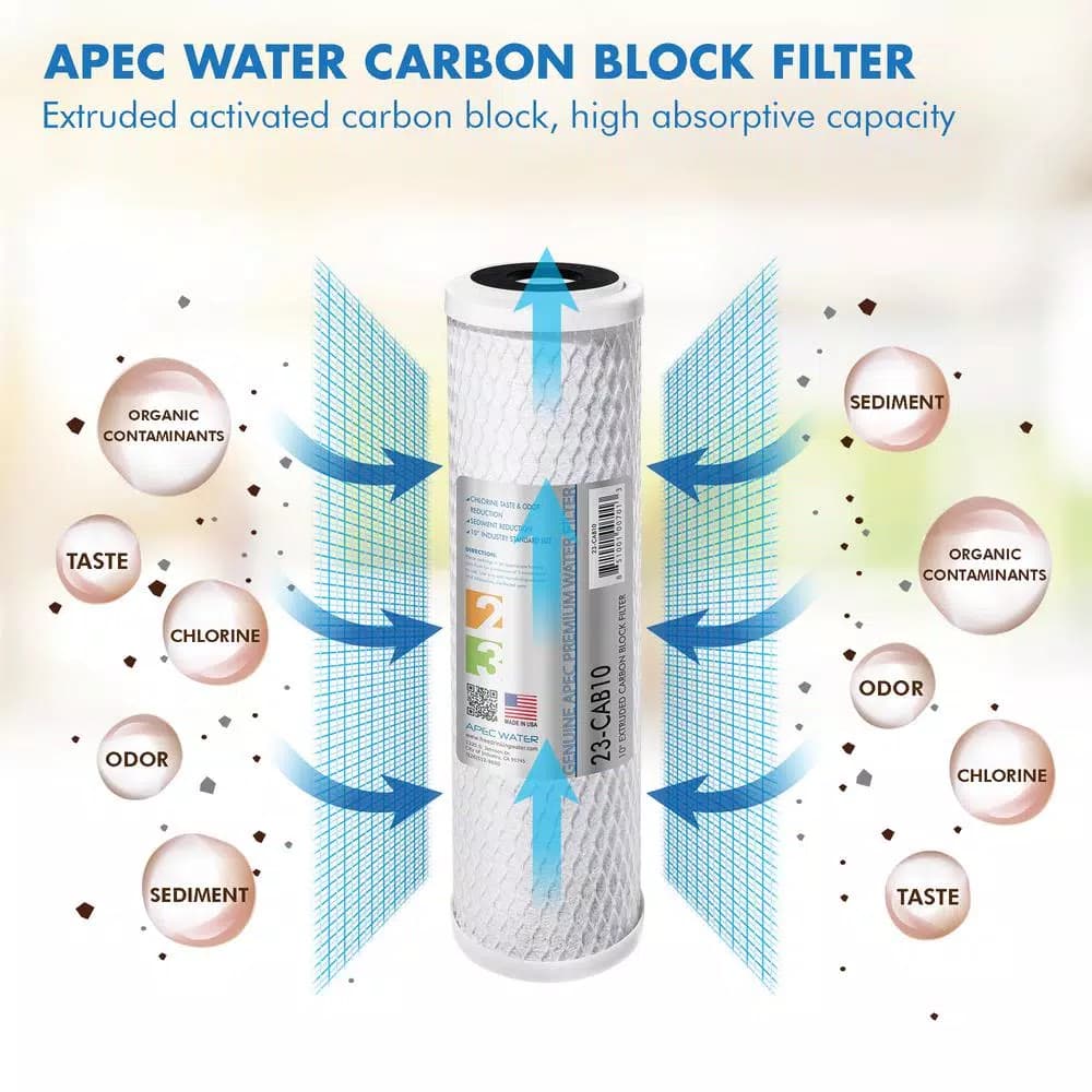 APEC Water Systems APEC Ultimate 10 in. Extruded Carbon Block Replacement Filter