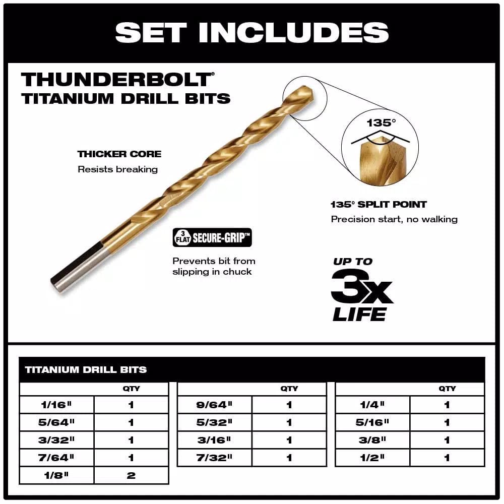 Milwaukee Thunderbolt Titanium Coated Twist Drill Bit Set, 14-Piece