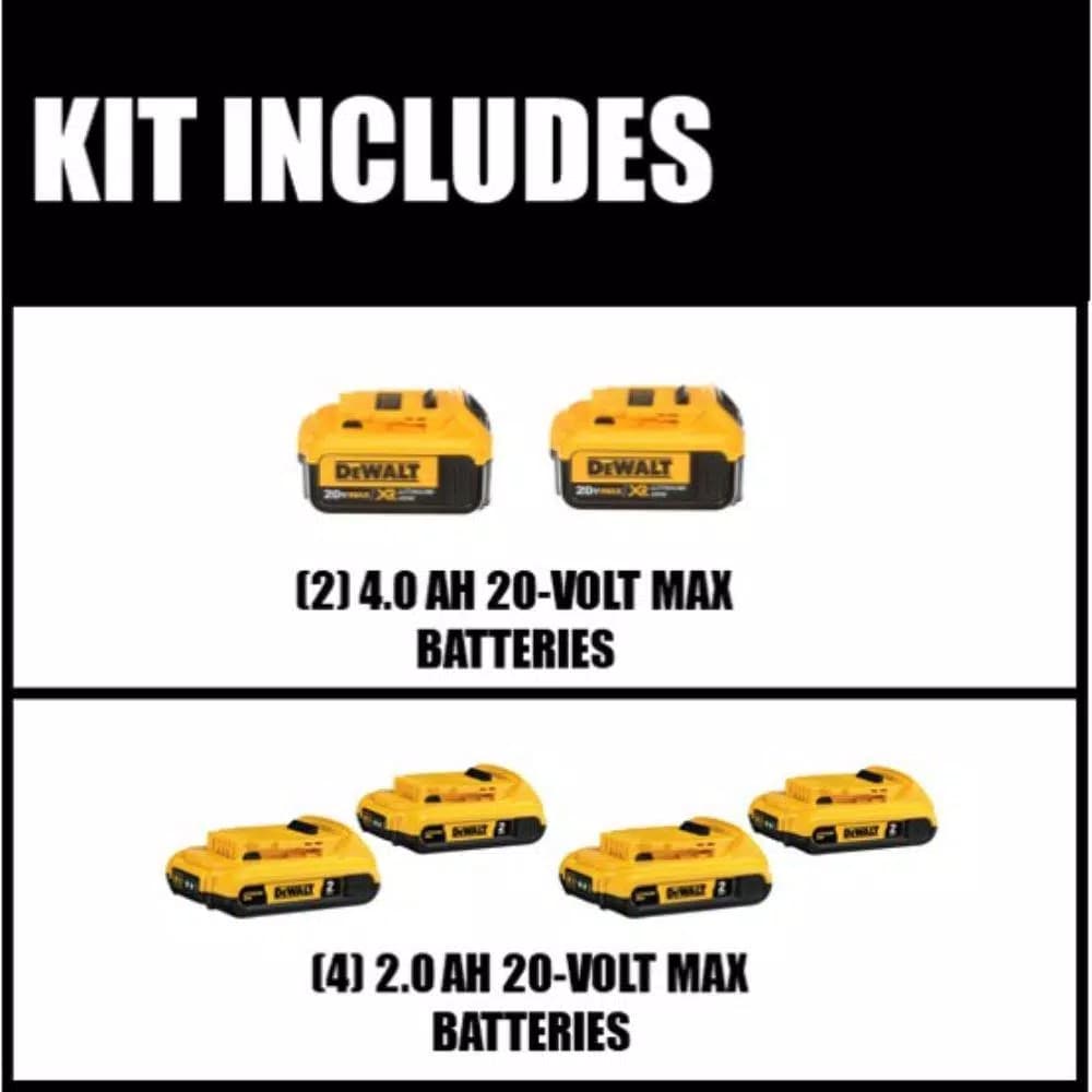 DEWALT 20V MAX Lithium-Ion Battery Combo Pack - 6 Batteries Total (4x 2.0 Ah & 2x 4.0 Ah)