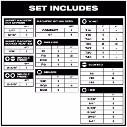 Milwaukee 61-Piece SAWZALL Metal Cutting Reciprocating Blade & SHOCKWAVE Impact Driver Bit Set thumbnail 2