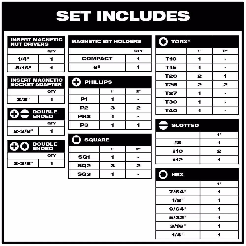Milwaukee 61-Piece SAWZALL Metal Cutting Reciprocating Blade & SHOCKWAVE Impact Driver Bit Set