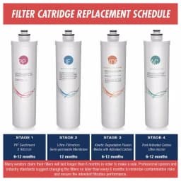 iSpring CU-A4 Quick-Change Inline Carbon Filter for RE4T and RE5T RO Systems thumbnail 2