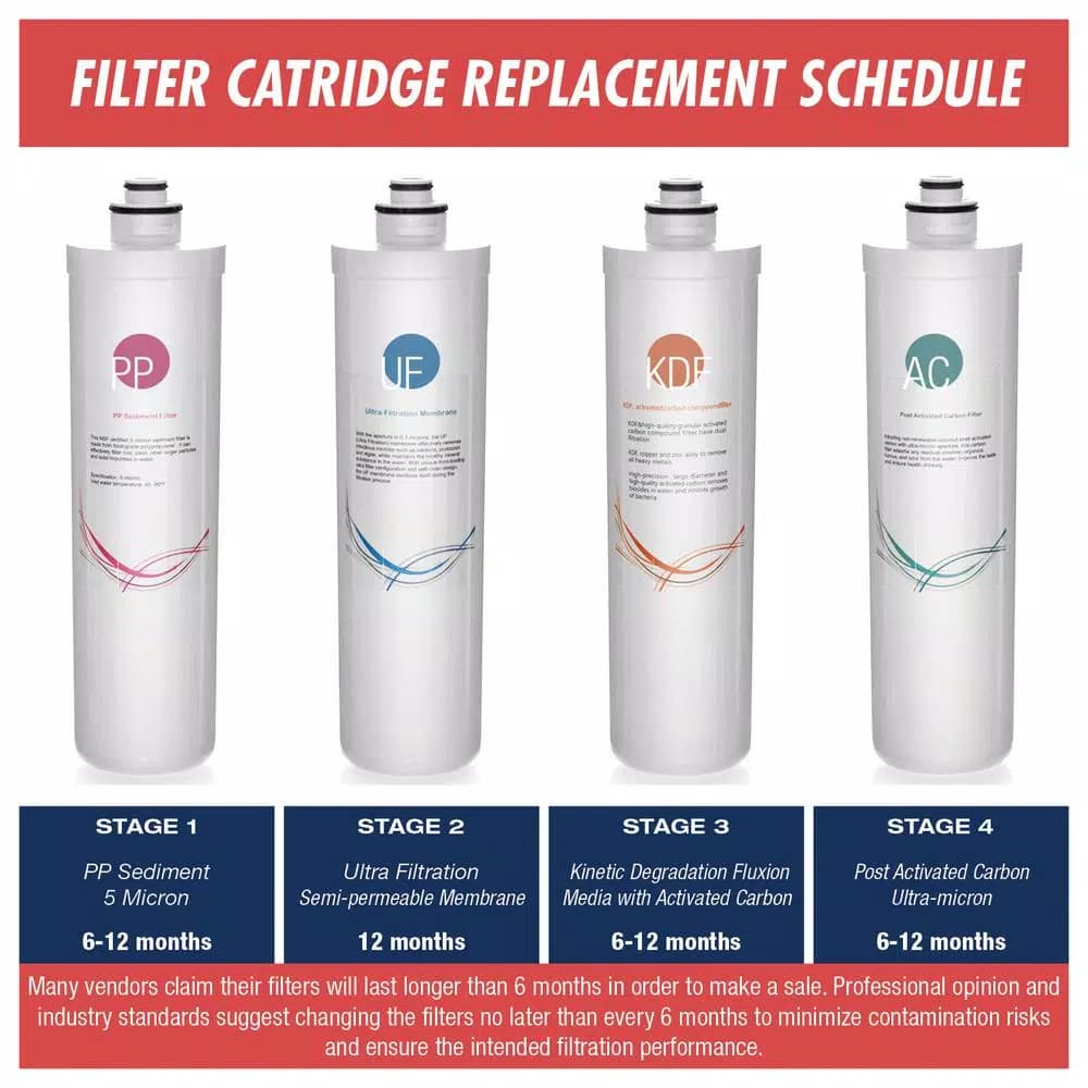 iSpring CU-A4 Quick-Change Inline Carbon Filter for RE4T and RE5T RO Systems