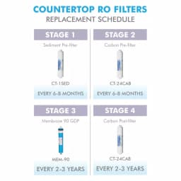 APEC Water Systems 10 in. Inline Countertop Reverse Osmosis Replacement Pre-Filter Set for RO-CTOP thumbnail 6