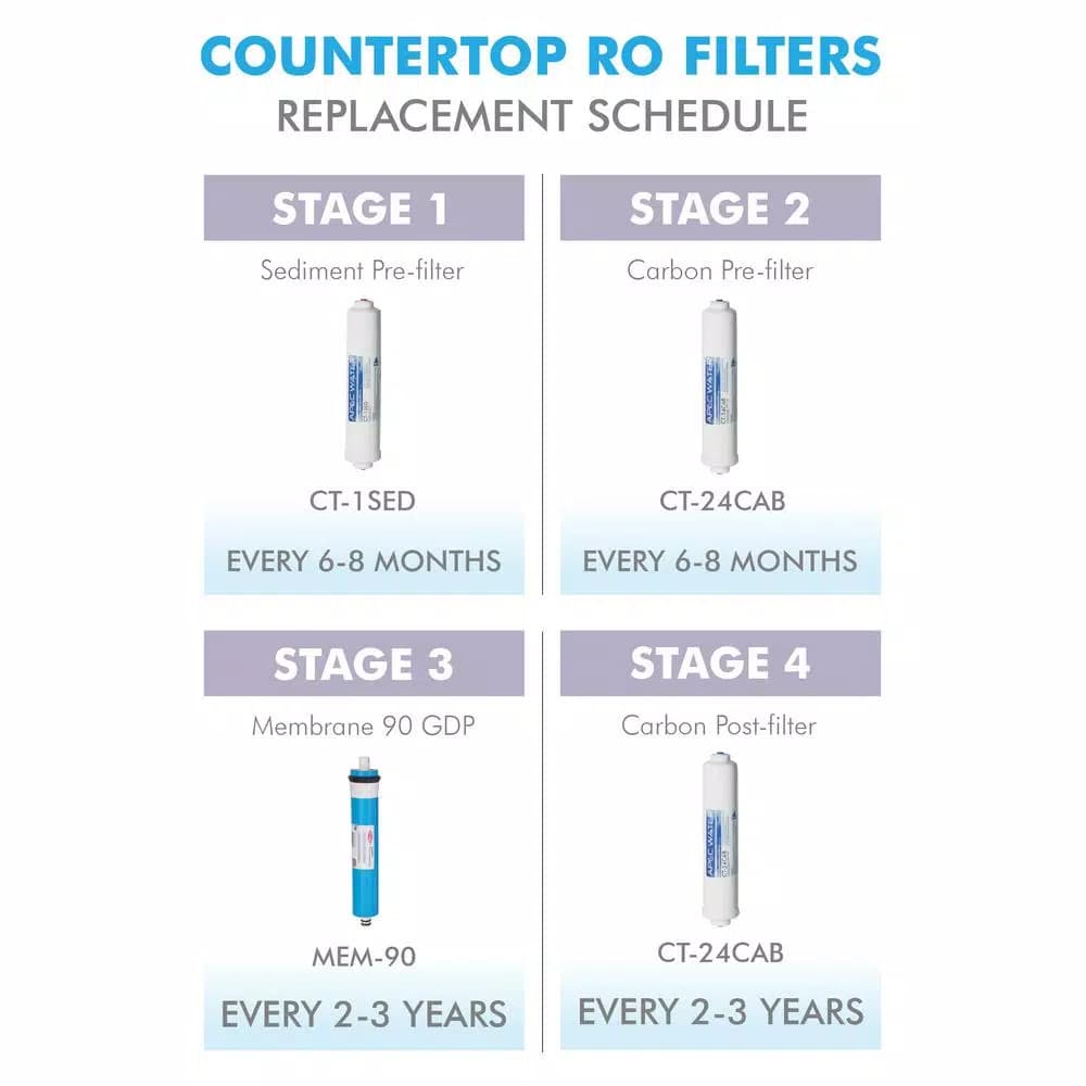 APEC Water Systems 10 in. Inline Countertop Reverse Osmosis Replacement Pre-Filter Set for RO-CTOP