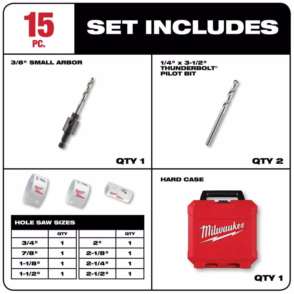 Milwaukee Hole Dozer 15-Piece Bi-Metal Hole Saw Kit with Rip Guard and Plug Jack