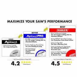 Avanti 7-1/4 in. 140-Teeth Circular Saw Blade for OSB, Plywood, and Plastics thumbnail 3
