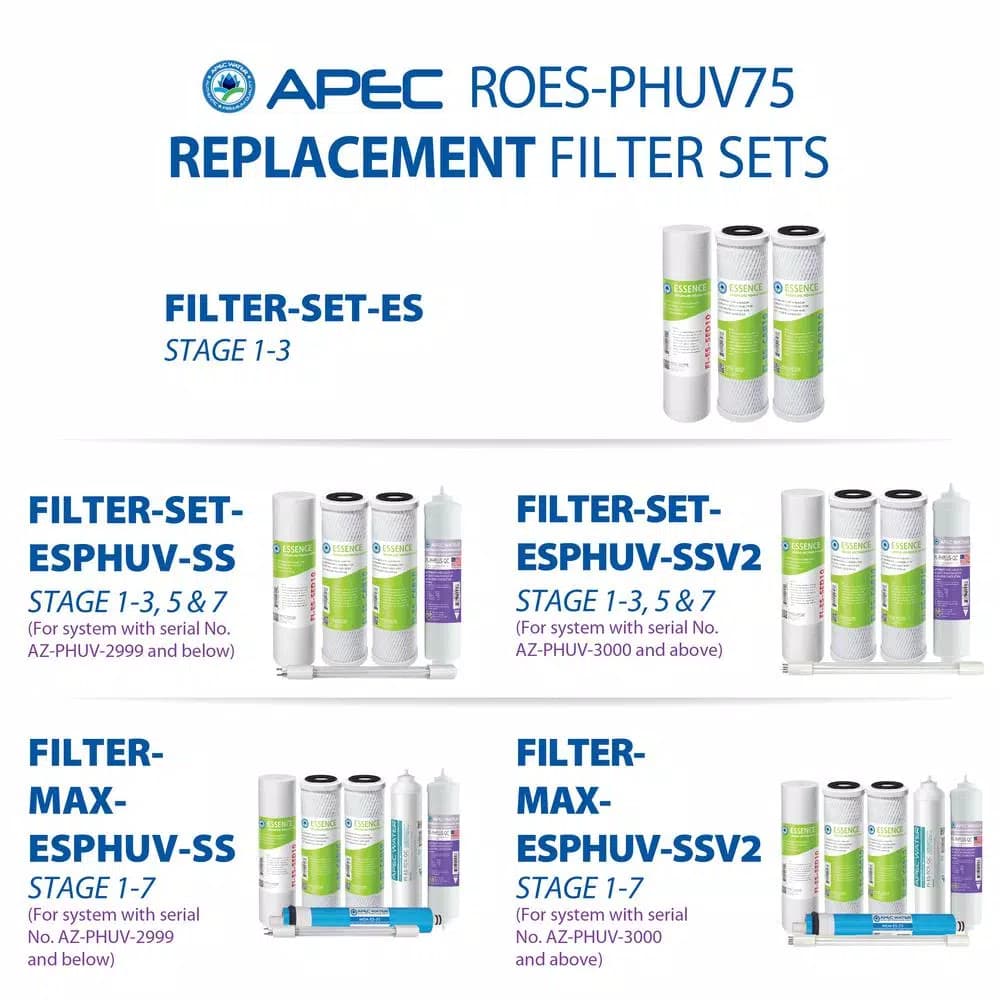 APEC Water Systems Essence 7-Stage Reverse Osmosis Water Filtration System with UV Sterilizer and Alkaline pH+ Mineralization