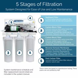 Olympia Water Systems 5-Stage Reverse Osmosis Water Filtration System with Electric Booster Pump thumbnail 3