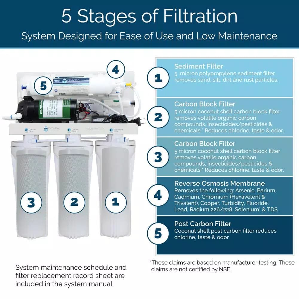 Olympia Water Systems 5-Stage Reverse Osmosis Water Filtration System with Electric Booster Pump
