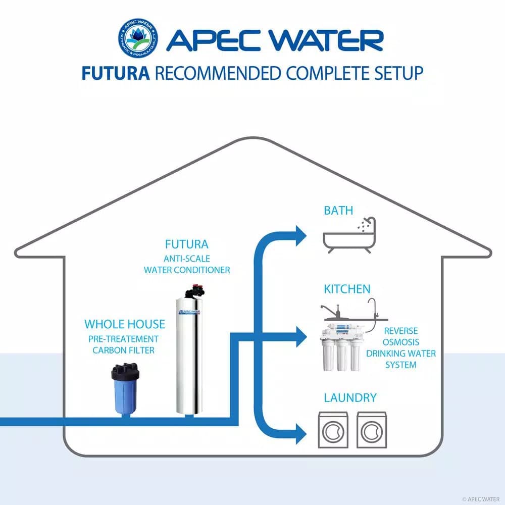 APEC Water Systems FUTURA-10 Salt-Free Whole House Water Conditioner with Pre-Filter, 10 GPM