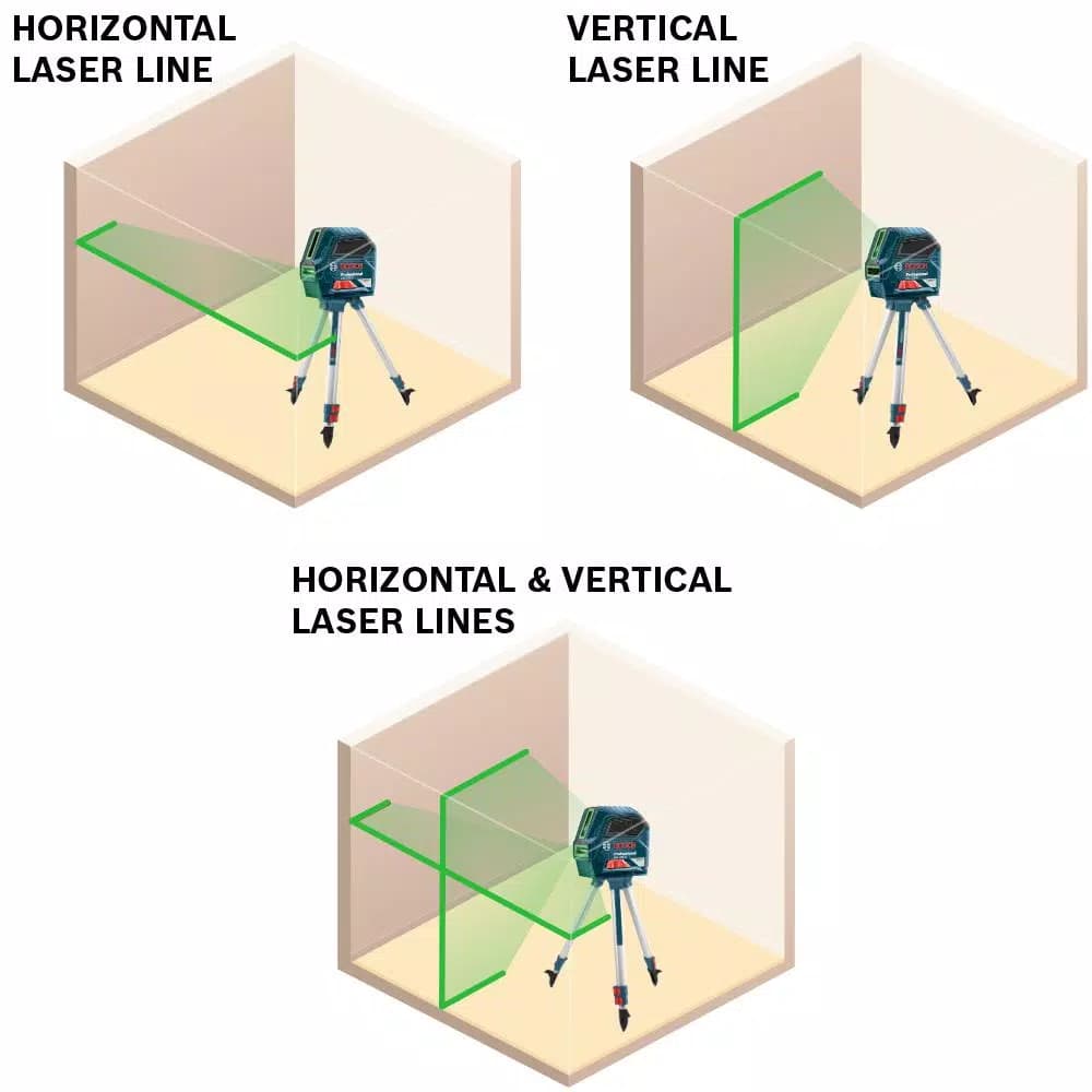 Bosch GLL 100 GX Green-Beam Self-Leveling Cross-Line Laser Level, 100 ft. (Factory Reconditioned)