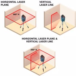 Bosch GLL 2-20 S 360 Degree Self-Leveling Horizontal Cross Line Laser Level, 65 ft. thumbnail 2