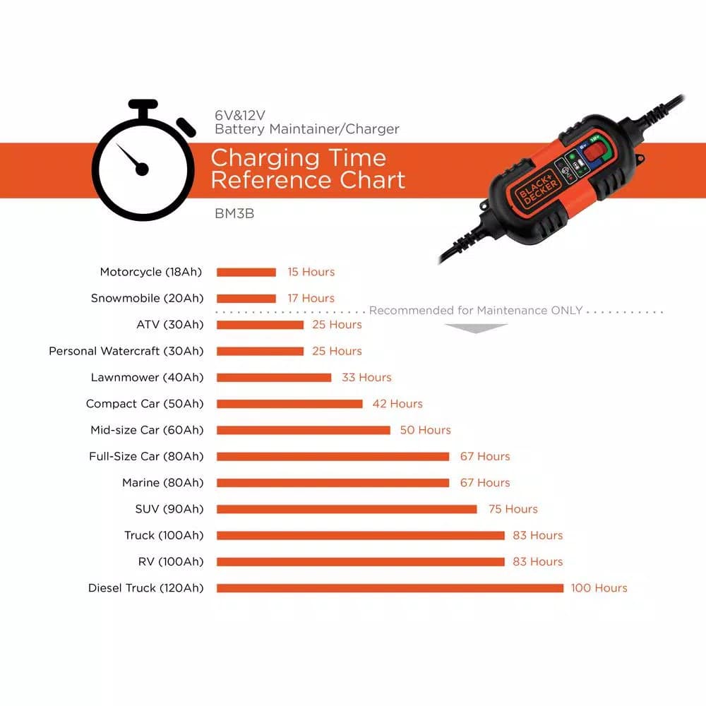 BLACK+DECKER BM3B 1.2 Amp Battery Charger and Maintainer for 6V and 12V AGM, GEL, and WET Batteries