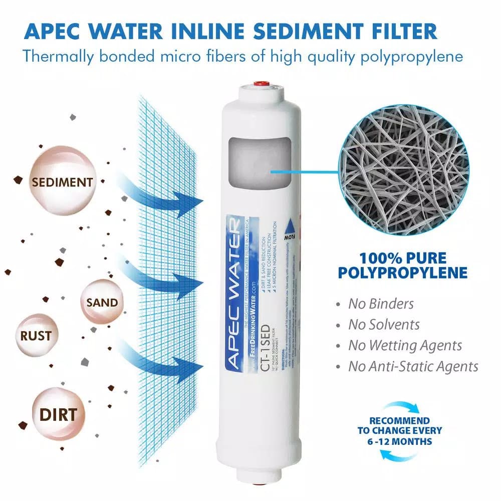 APEC Water Systems 10 in. Inline Countertop Reverse Osmosis Replacement Pre-Filter Set for RO-CTOP