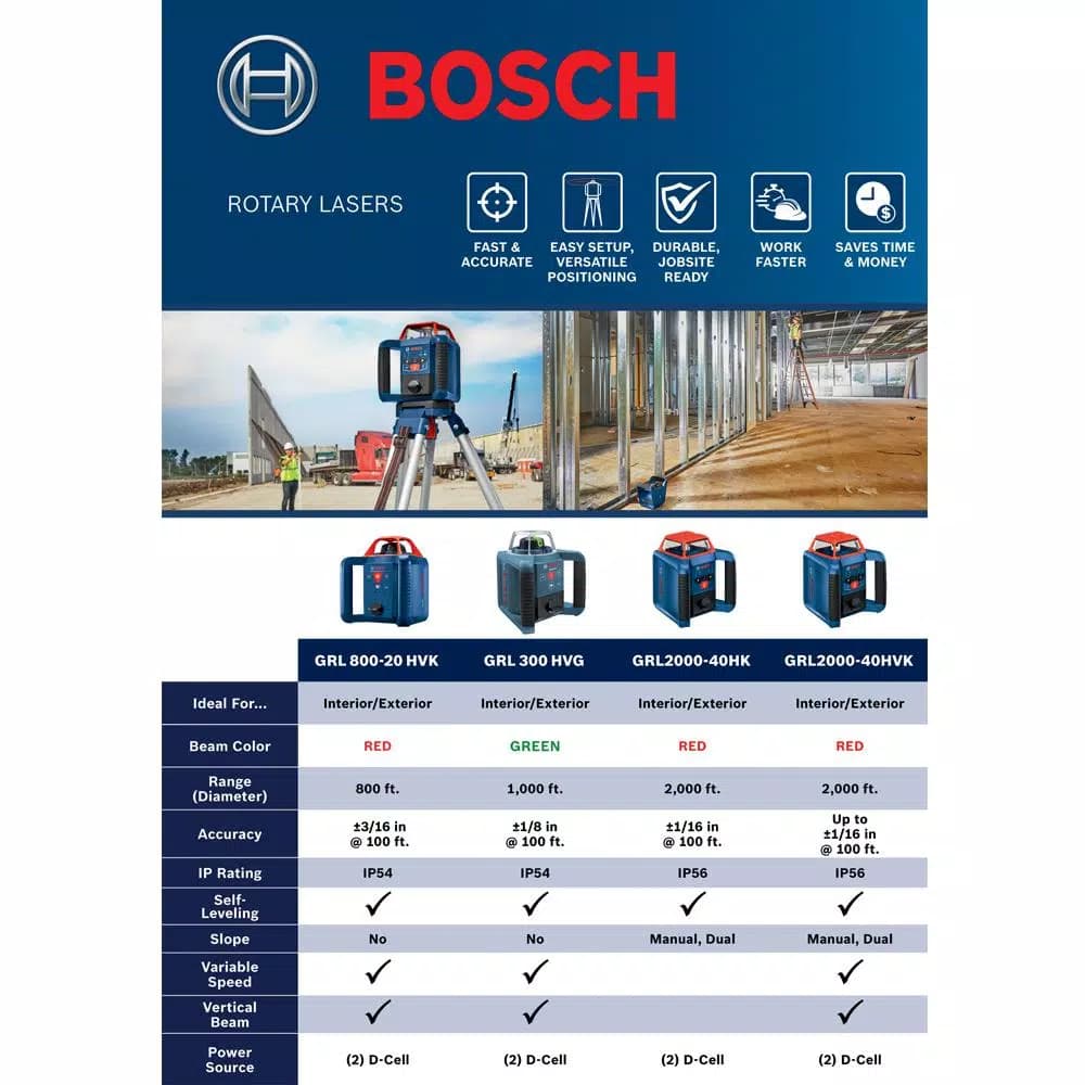 Bosch GRL800-20HVK Self-Leveling Rotary Laser Level Kit with 800 ft. Range