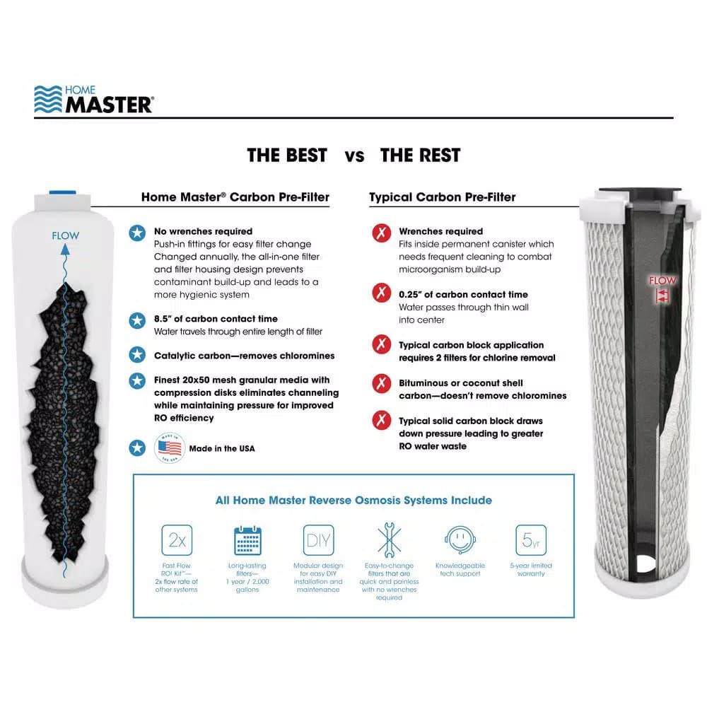Home Master Undersink Reverse Osmosis Water Filtration System, 5-Stage Purification