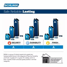 Schlage Orbit Satin Chrome Keyed Entry Door Knob, ANSI Grade 1 thumbnail 4