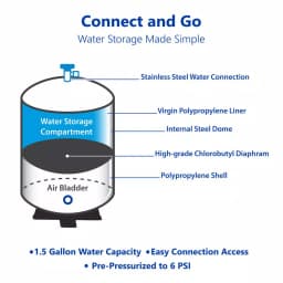 Express Water tankRO 2-Gallon Reverse Osmosis Water Filtration Expansion Storage Pressure Tank thumbnail 3