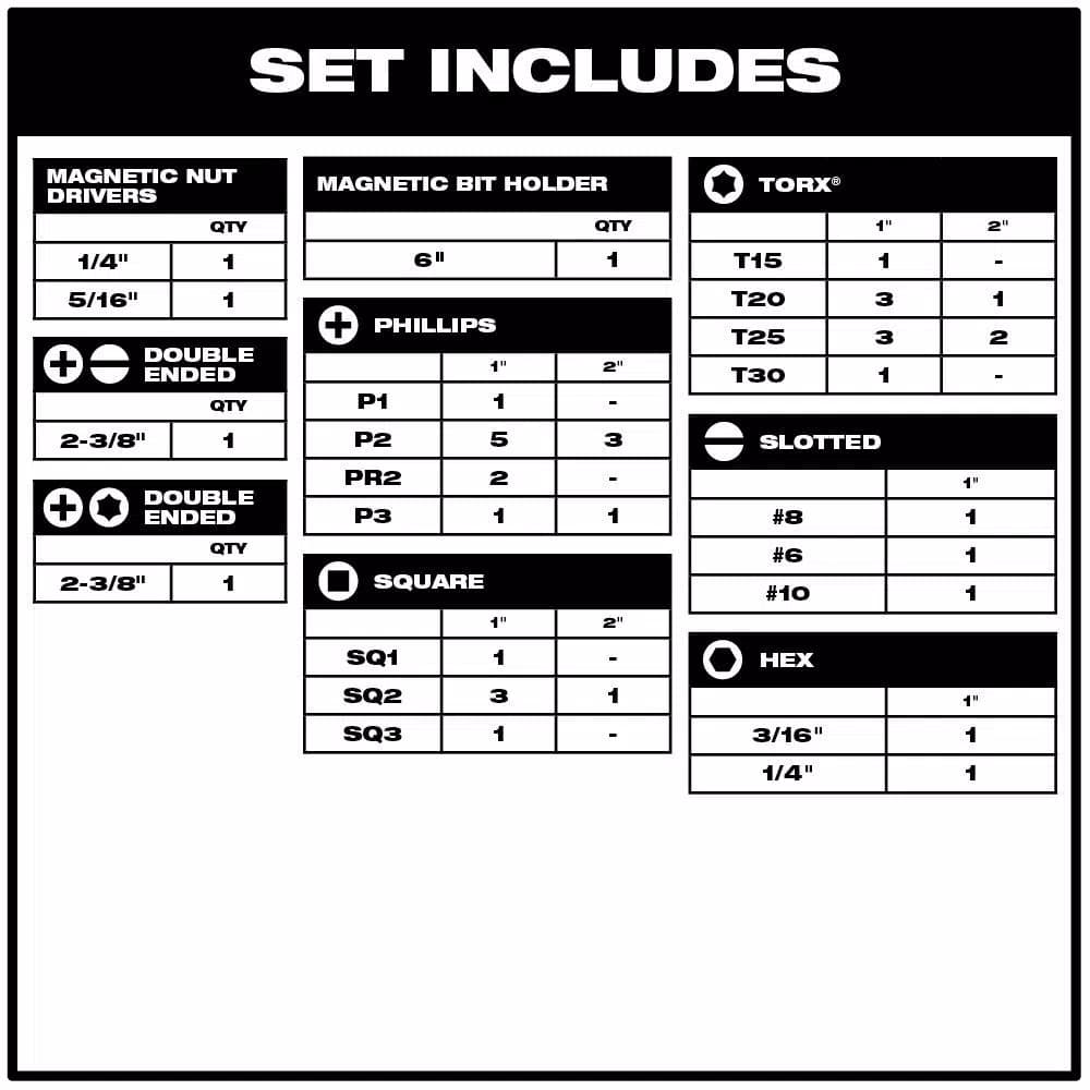 Milwaukee Shockwave 40-Piece Impact Rated Driver Bit Set