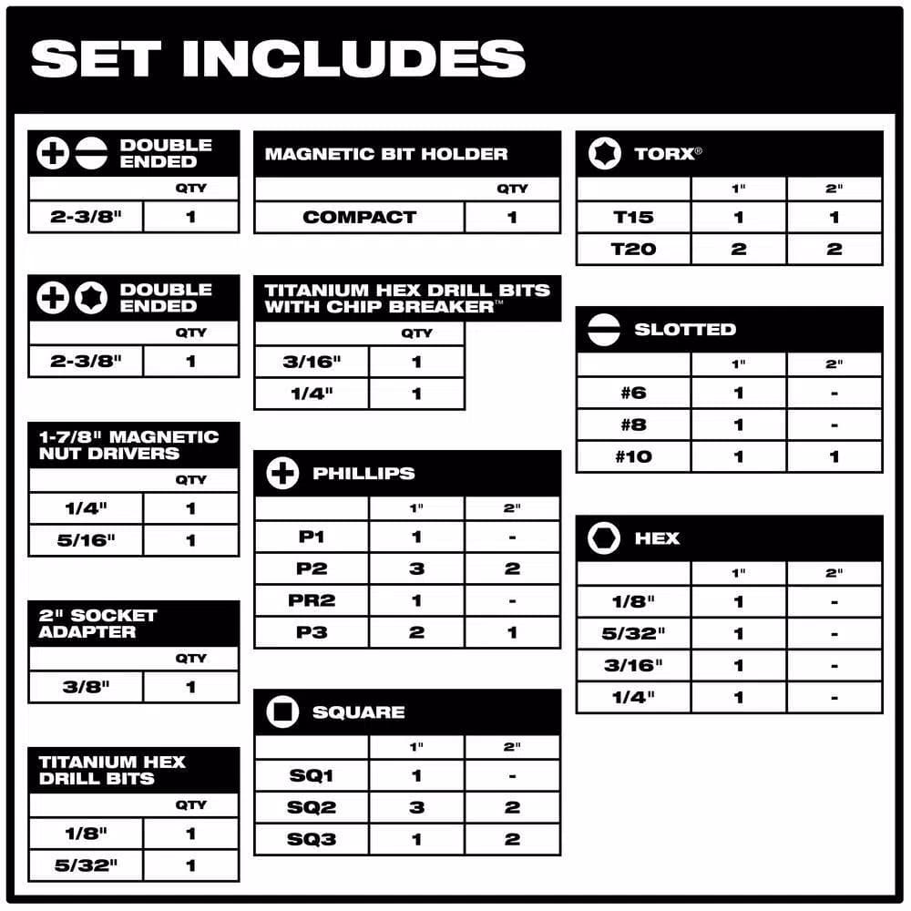 Milwaukee SHOCKWAVE Impact Duty Driver Bit Set (50-Pc) & Titanium Drill Bit Kit (15-Pc) - 65 Piece Set