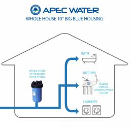 APEC Water Systems 10 in. Big Blue Whole House Water Filter Housing - Reinforced Polypropylene thumbnail 4