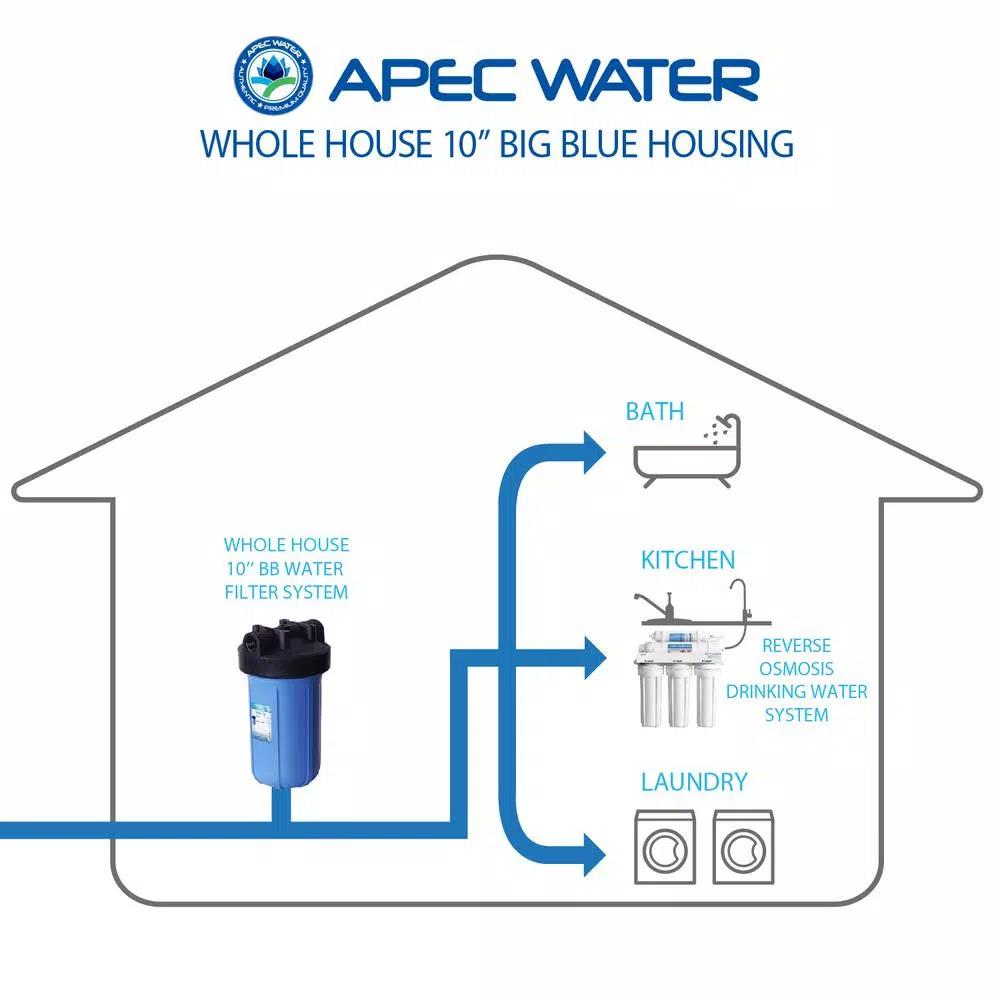 APEC Water Systems 10 in. Big Blue Whole House Water Filter Housing - Reinforced Polypropylene