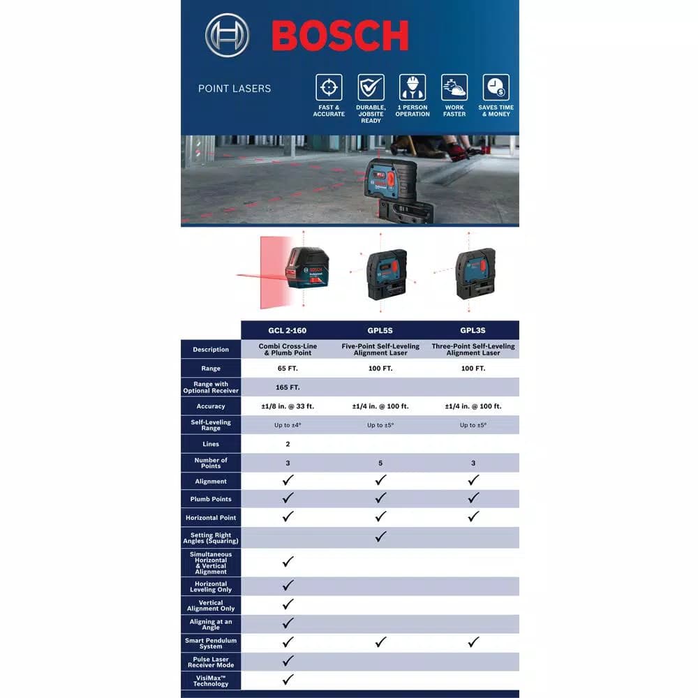Bosch GPL5S Self-Leveling 5-Point Plumb and Square Laser Level, 100 ft.