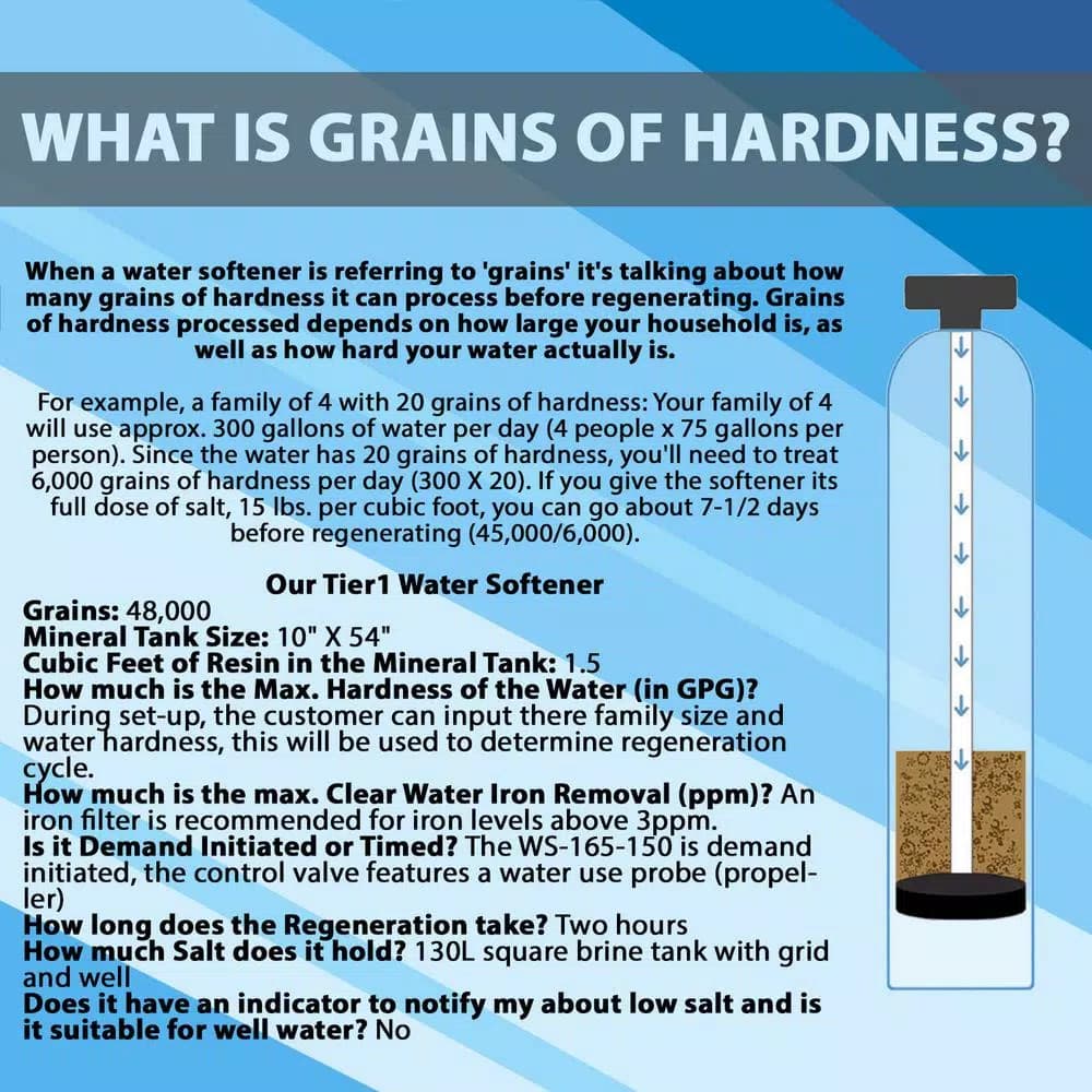 Tier1 Essential Series 48,000 Grain High Efficiency Digital Water Softener