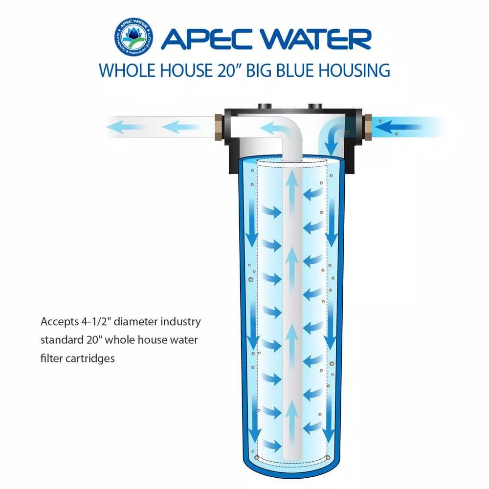 APEC Water Systems 20 in. Big Blue Whole House Water Filter Housing, 1 in. Inlet/Outlet