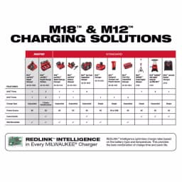 Milwaukee M18 REDLITHIUM HIGH OUTPUT CP 3.0 Ah 18V Lithium-Ion Battery Pack thumbnail 8