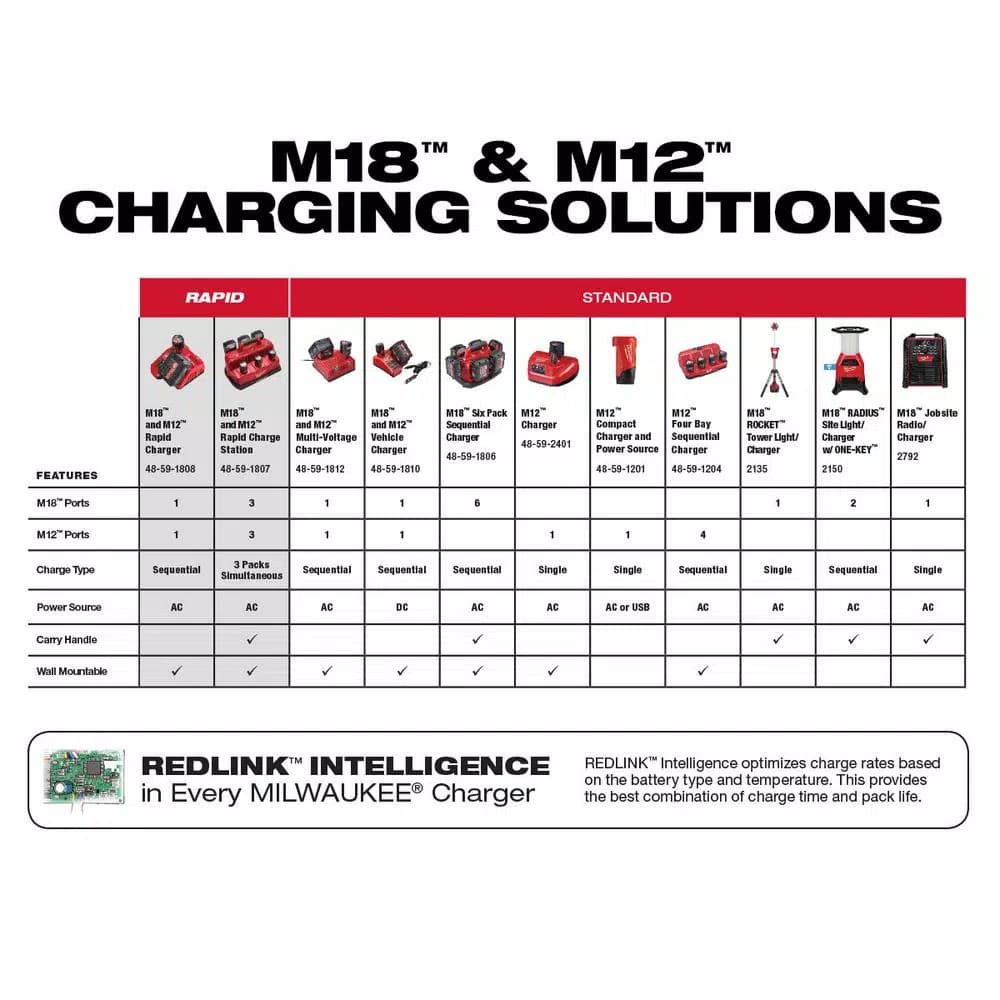 Milwaukee M18 REDLITHIUM HIGH OUTPUT CP 3.0 Ah 18V Lithium-Ion Battery Pack
