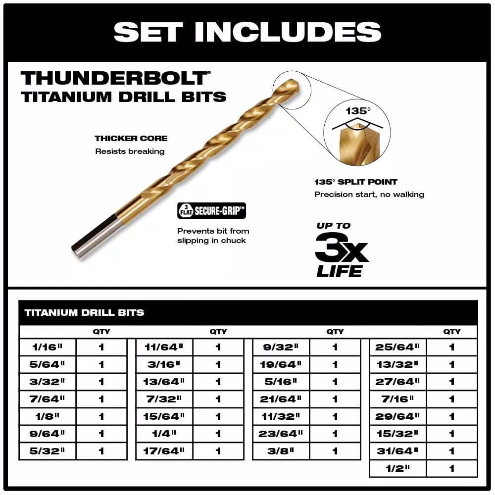 Milwaukee Thunderbolt Titanium Coated Twist Drill Bit Set, 29-Piece