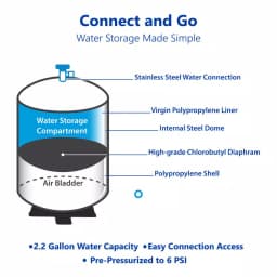 Express Water tankRO 3 Gallon Reverse Osmosis Water Filtration Expansion Storage Pressure Tank thumbnail 3
