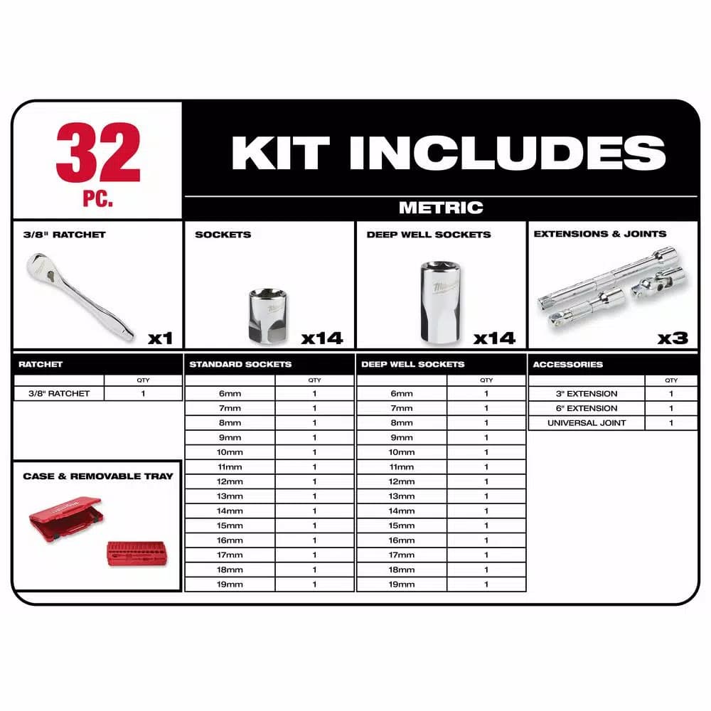 Milwaukee 3/8 in. Drive Metric 32-Piece Ratchet and Socket Set